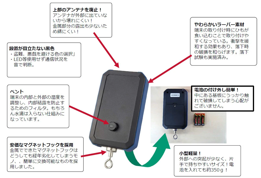 小型で軽量、タフな品質