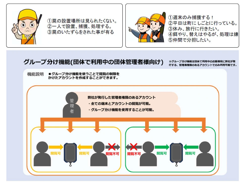 グループ設定機能で狩猟者様も安心